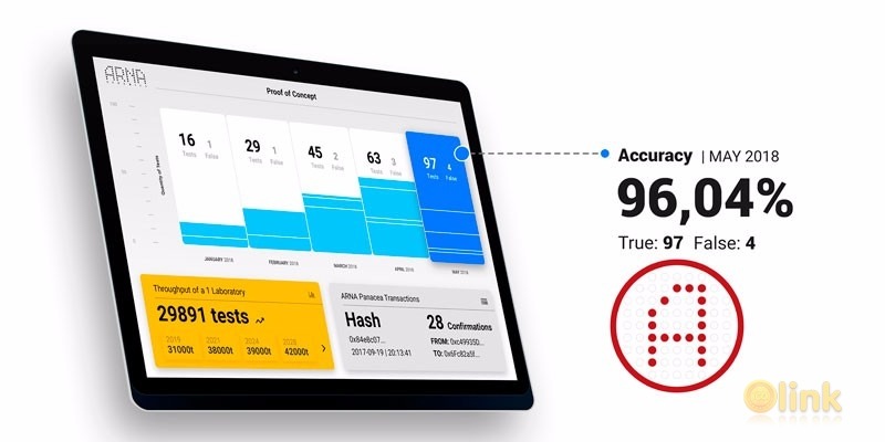 ARNA Genomics ICO