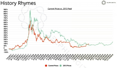 b2ap3_thumbnail_Bitcoin-Enters-the-New-Growth-Cycle