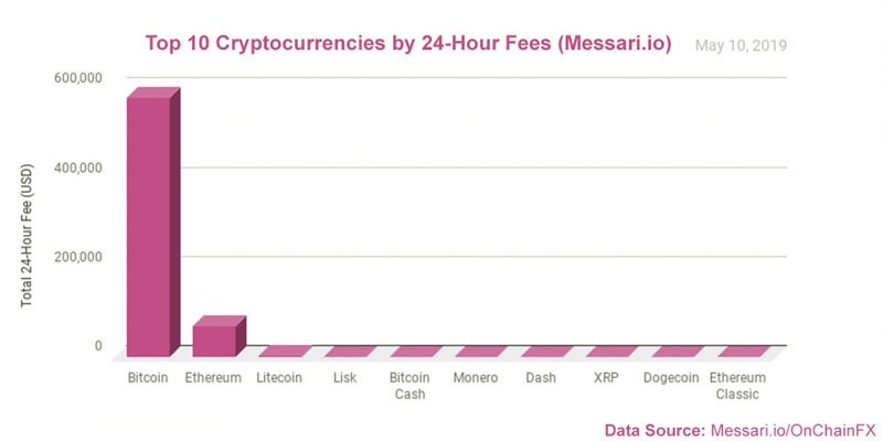 b2ap3_large_TOP-10-CRYPTOCURRENCIES-mining