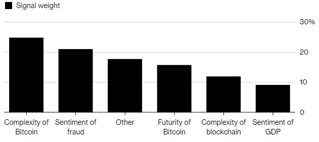 b2ap3_large_Bitcoin-growth-due-to-its-development-as-an-asset