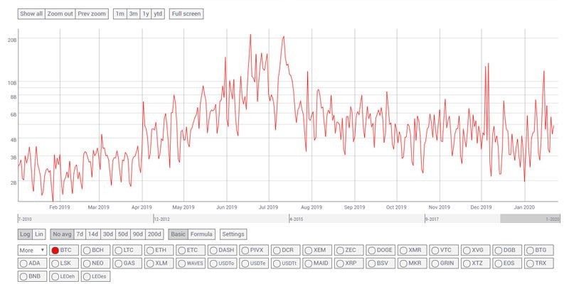 b2ap3_large_Bitcoin-transactions-2019