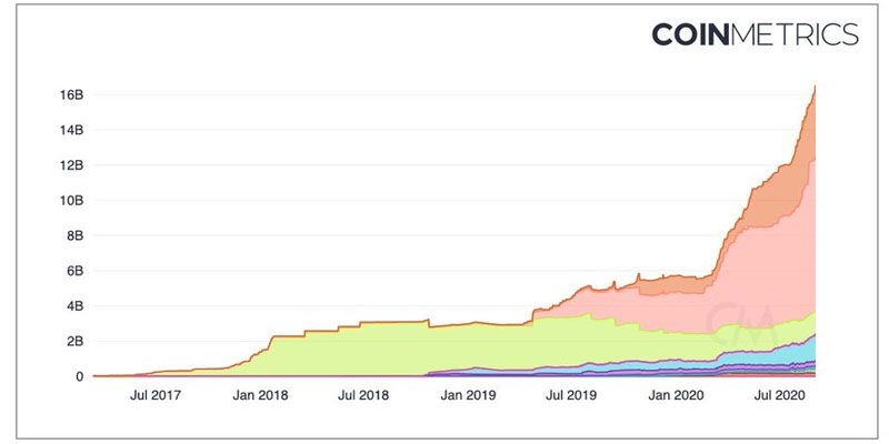 b2ap3_large_stablecoin-capitalization