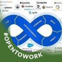 Aws Interview Support